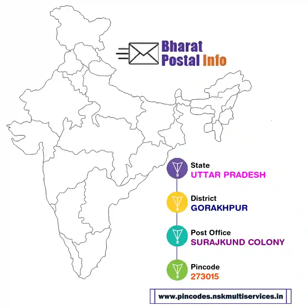 uttar pradesh-gorakhpur-surajkund colony-273015